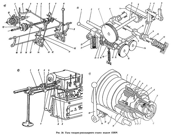Вузли токарно-револьверного верстата 1336м